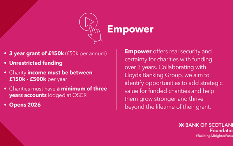 Empower Grant Summary