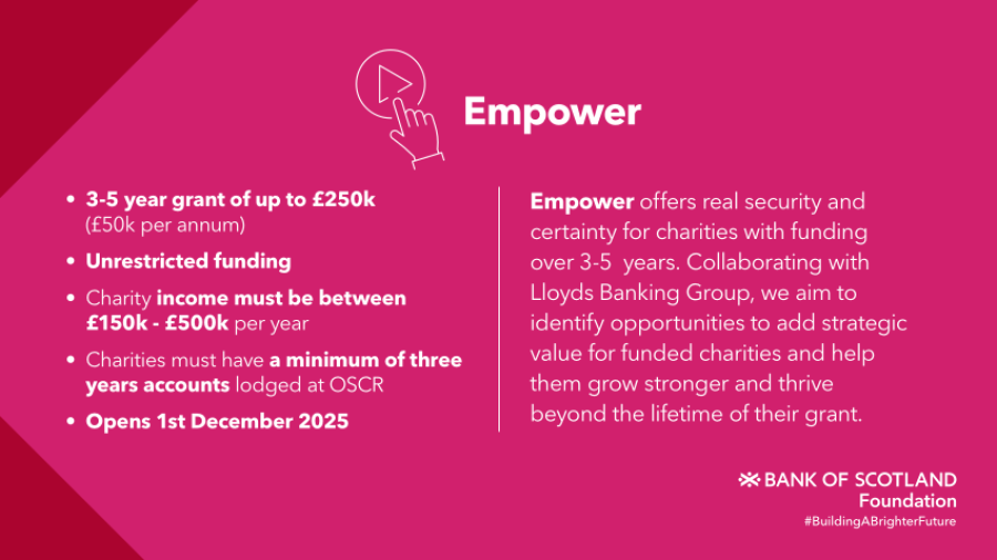Empower Grant Summary