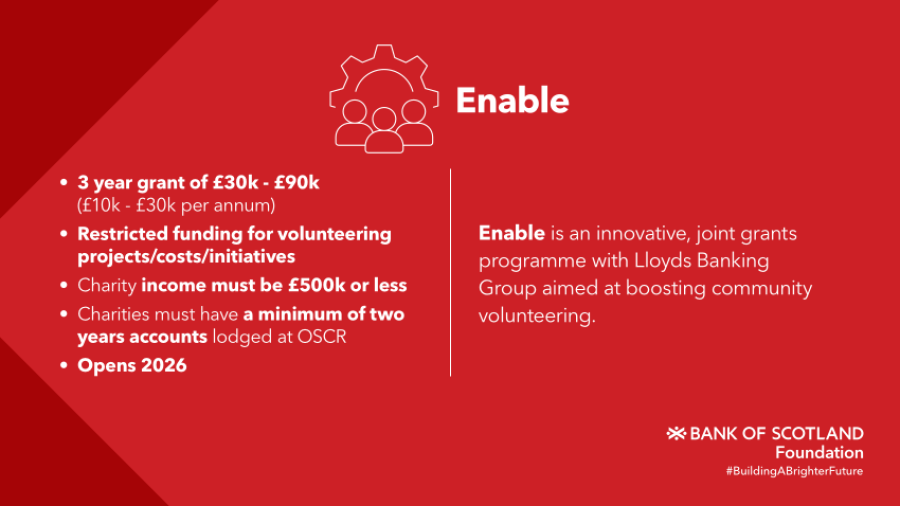 Enable Grant Summary